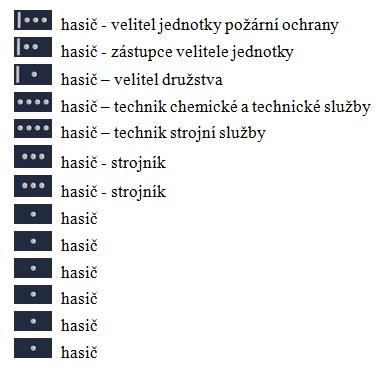 Obrázek 1